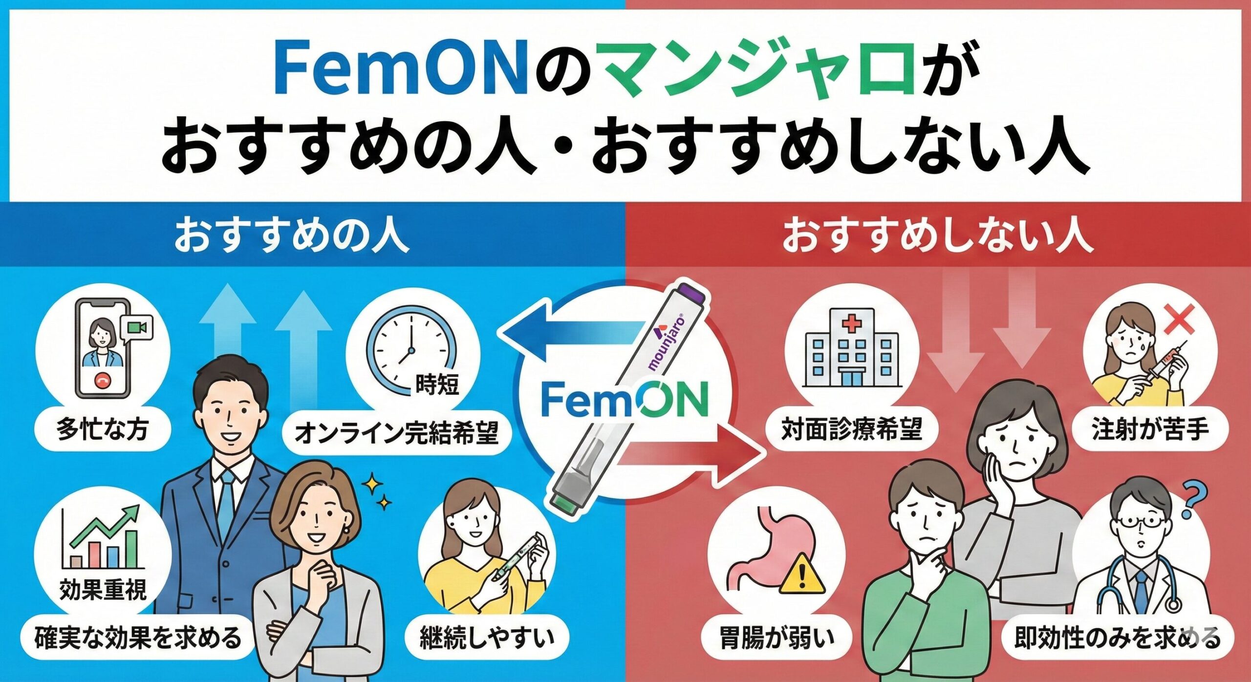 FemONのマンジャロがおすすめの人・おすすめしない人